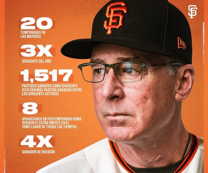 Bob Melvin