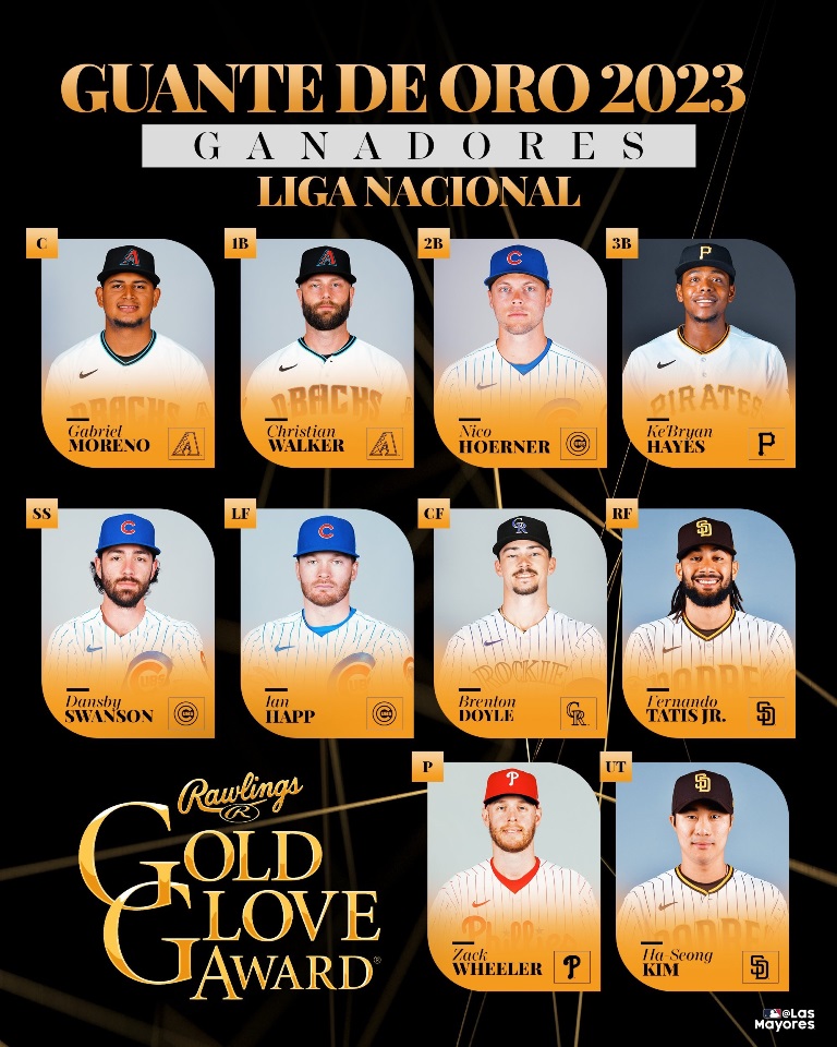 Ganadores de Guante de Oro