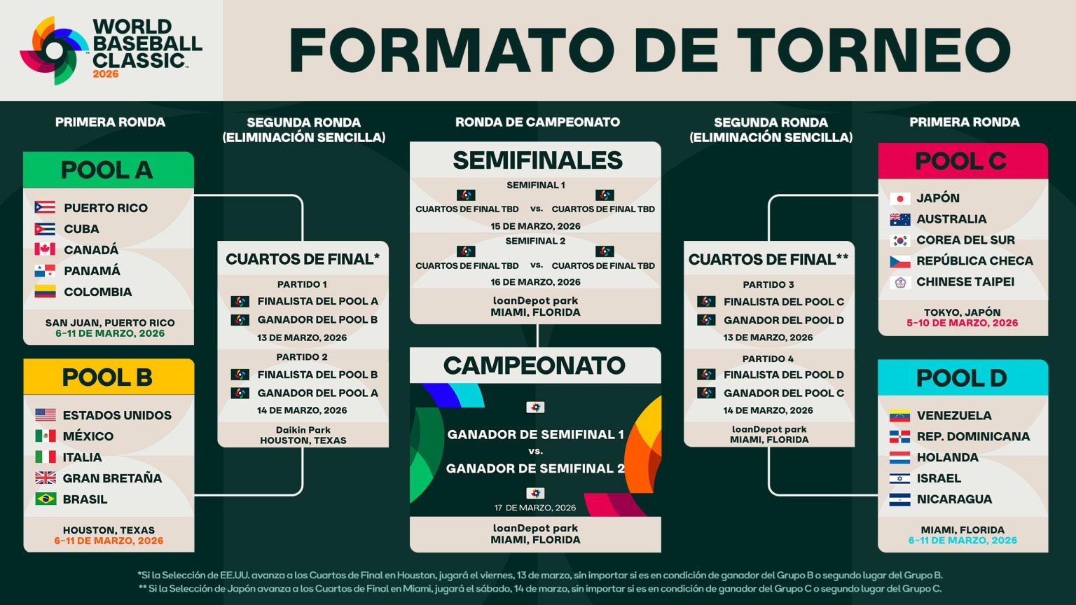 WBC2026